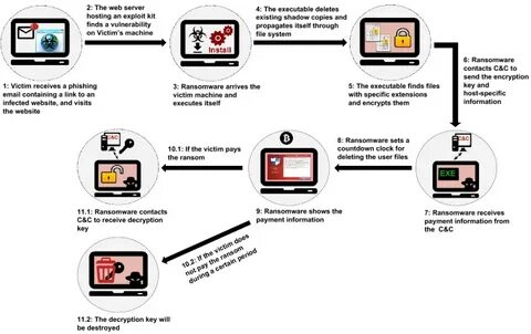 (PDF) Machine Learning-Based Ransomware Classification of Bitcoin Transactions - ResearchGate