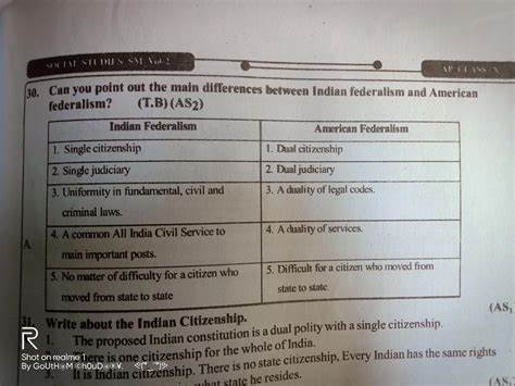 Comparing American and Indian Political Systems in the Context of America Party [video]