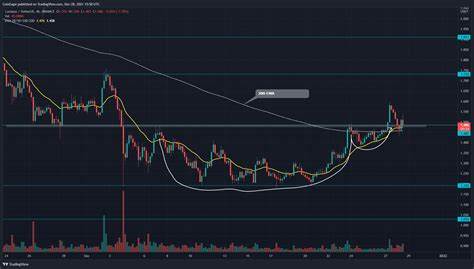 Cardano (ADA) Price Halts: Crucial Support Test Before More Upside? - BeInCrypto