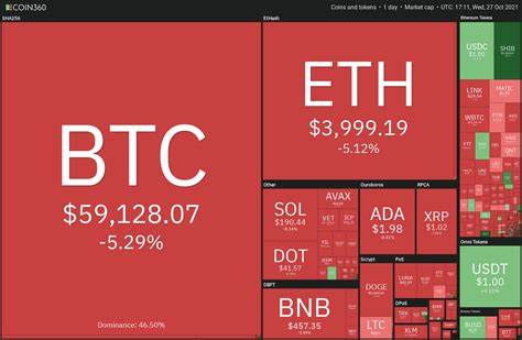 Price analysis 9/11: BTC, ETH, BNB, SOL, XRP, DOGE, TON, ADA, AVAX, SHIB - MSN