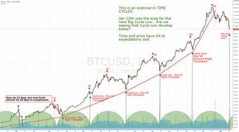 30,702 BTC in 60 Days—Strategy's Insane Bitcoin Gains Signal Bigger Move Ahead - Bitcoin.com News