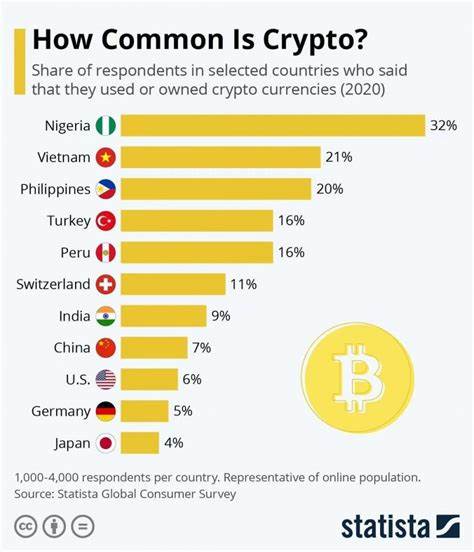 Nigeria, India, and Indonesia lead the world in crypto adoption this year