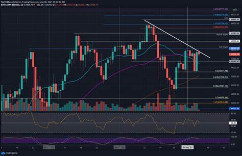 Bitcoin (BTC) Price Action: A Wild 5-Week Ride—What to Expect This Week