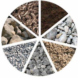 Mutterboden, Sand, Kies Pöttmes, Baustoffe-liefern.de