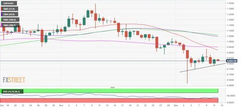 XRP price risks a 50% dip – looks to South Koreans hodlers to avoid crash - MSN