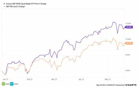 2 Unstoppable Vanguard ETFs to Buy With $900 During the S&P 500 Bull Market - The Motley Fool