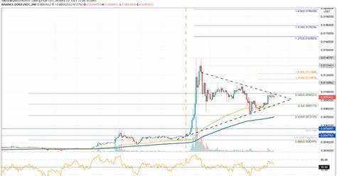 DOGE/INR - Dogecoin Indian Rupee