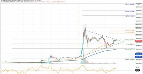 DOGE/INR - Dogecoin Indian Rupee