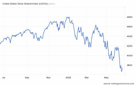 US stocks slide into 'bear market': Top economics stories to read this week - World Economic Forum