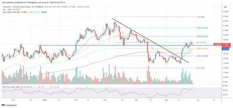 Chainlink-SWIFT Partnership Update Looms: LINK Is Set To Skyrocket - TradingView