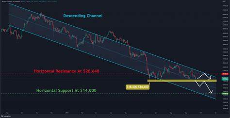 Bitcoin preps for FOMC comments as BTC price coils near $103K
