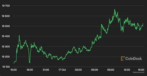 Bitcoin Climbs 11% in September: What It Means for the Future0