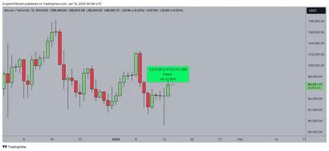 Crypto Market to Surge Ahead of Trump's Inauguration - Analytics Insight
