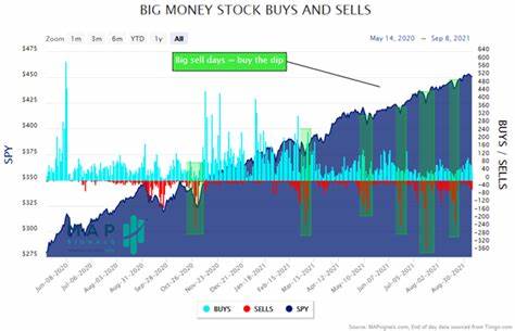 How To Visualize A Market Dip - FXEmpire