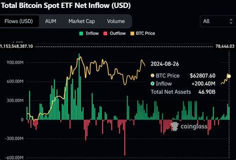 Bitcoin outlook improves amid bullish on-chain metrics, ETF inflows - FXStreet