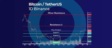 Bitcoin's 'Uptober' momentum fueled by pro-crypto US candidates and fading global tensions - CryptoSlate