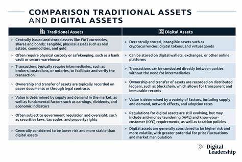 Future of digital assets and their impact on traditional markets