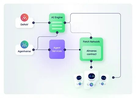 IQ launches decentralized autonomous AI agents for conversational trading execution - CryptoSlate