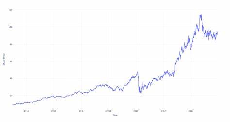 If You Invested $1000 in Arch Capital Group a Decade Ago, This is How Much It'd Be Worth Now