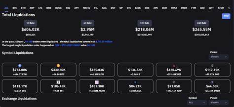 From Uptober to 'Rektober': $500,000,000 in Crypto Market Liquidations By U.Today - Investing.com