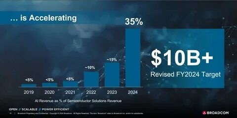 Broadcom Stock Soars 8% as AI Revenue Surges 77% – Is This Just the Beginning? - Optic Flux