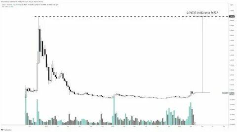 Accumulation Opportunity for $SEI and Altcoins Highlighted by Crypto Analyst - Blockchain.News