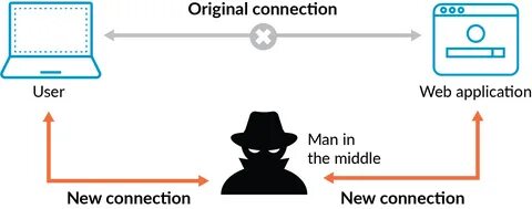 DNS-Hijacking Malware Targeting iOS, Android and Desktop Users Worldwide - The Hacker News