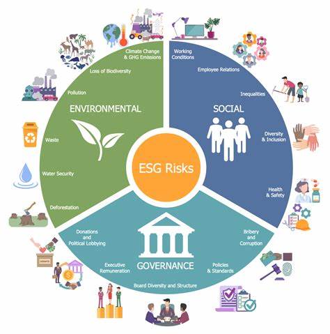 Beyond the ESG Label: From Metrics to Meaning