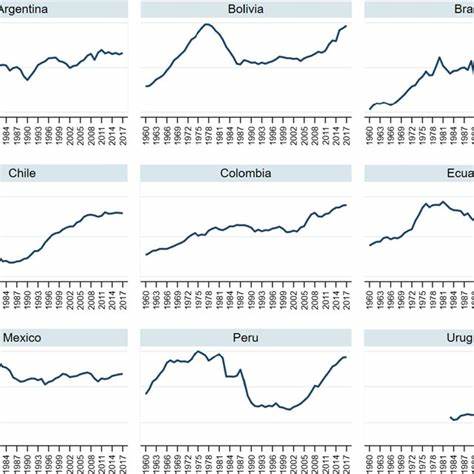 Breakdown: Panama, the Most Productive Country in Latin America