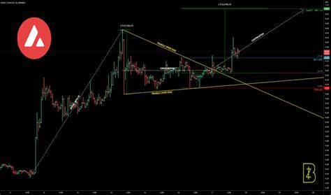 Avalanche (AVAX) Breakout Imminent? $36 Target If $27 Cracks