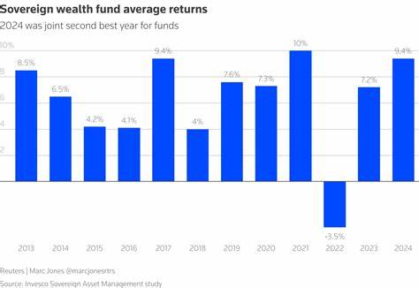 Wealth funds warm to active management - and China - to weather volatility, report shows
