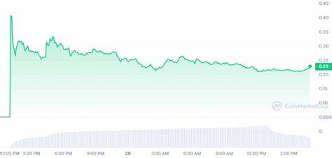 New Cryptocurrency Releases, Listings, & Presales Today – beoble, Avian Labs