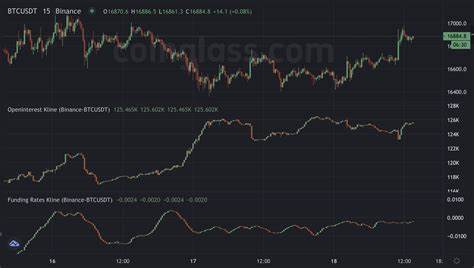 SUI Open Interest Explodes 92%, Pump Incoming? - Binance