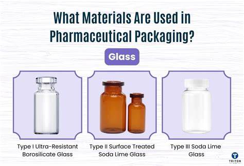 Drugs glass packaging solutions for modern medicines