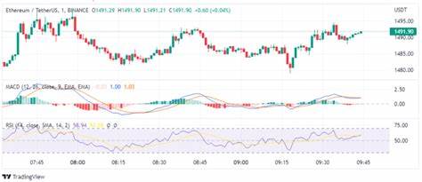 If Ethereum Price Crashes to $2,000, Should You Buy ETH? - CoinGape