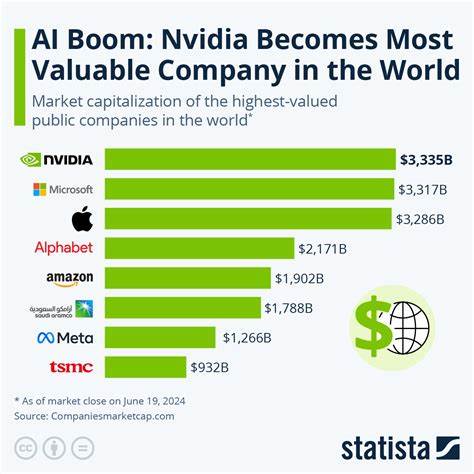 Nvidia set to become the world's most valuable company in history