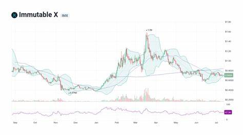 Immutable Price: IMX Live Price Chart, Market Cap & News Today - CoinGecko Buzz