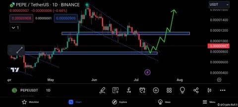 Crypto Bull 3(@CryptoBull031)'s insights - Binance