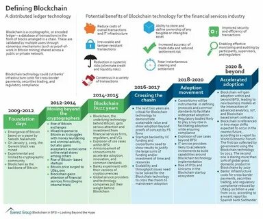 SPRING LABS; A BLOCKCHAIN START UP PROPOSES LOAN SYSTEMS THAT WILL ELIMINATE CREDIT BUREAUS - CryptoTvplus