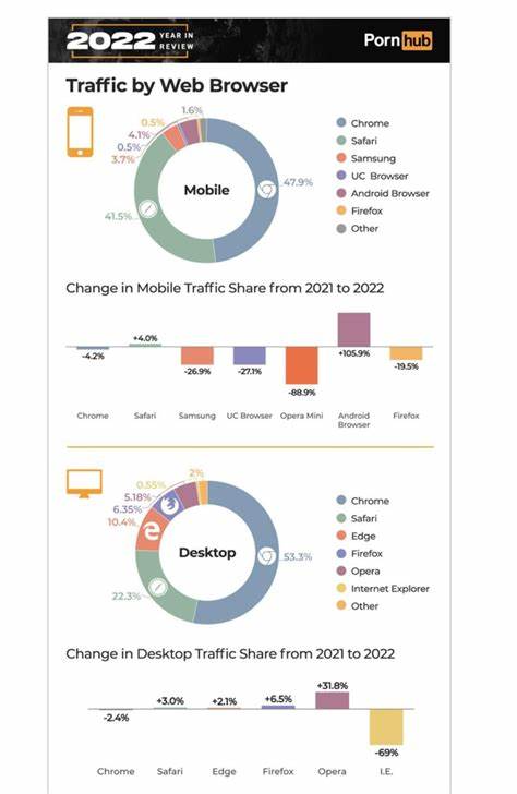Can we start a pornhub alternatives tread? : r/Pornhub - Reddit