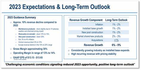 Pool Corporation's Q2 2025 Earnings: What to Expect