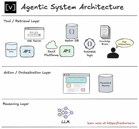 From Chatbots to AI Agents: Understanding Modern Agentic Architectures