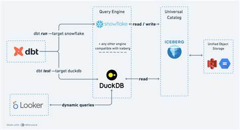 How I Solved SQL Testing Hell: A Framework for DuckDB ↔ Snowflake Test Parity
