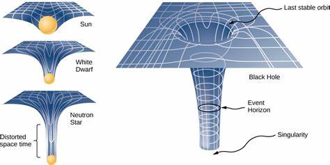 What Is Space-Time? Einstein's Theory of Time and Gravity Explained
