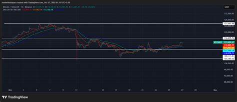 Bitcoin price prediction 2025-2031: Will BTC hit $150k soon?