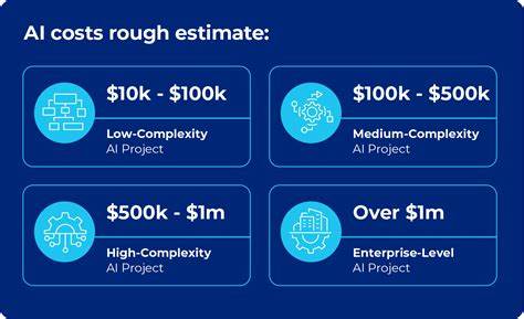 The Cost of AI Reliance