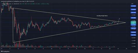 Solana (SOL) Poised For Major Upswing, Analyst Forecasts $328 - NewsBTC