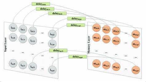 Show HN: A on-chain memory layer for X