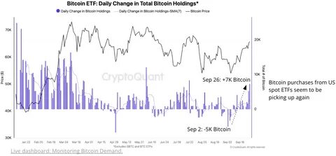 ‘Uptober’ builds strength as Bitcoin held on exchanges falls to 6-year low - MSN