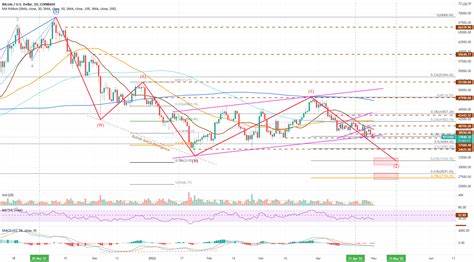 Bitcoin: Avoid Getting Caught In This. for COINBASE:BTCUSD by MarcPMarkets - TradingView